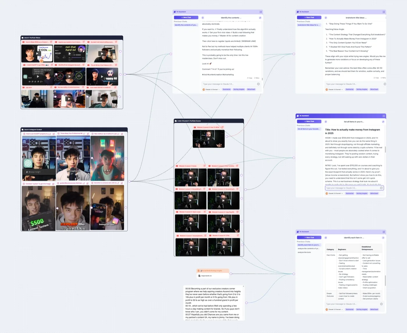 A Poppy AI board with YouTube and Instagram videos connected to several AI chat panels