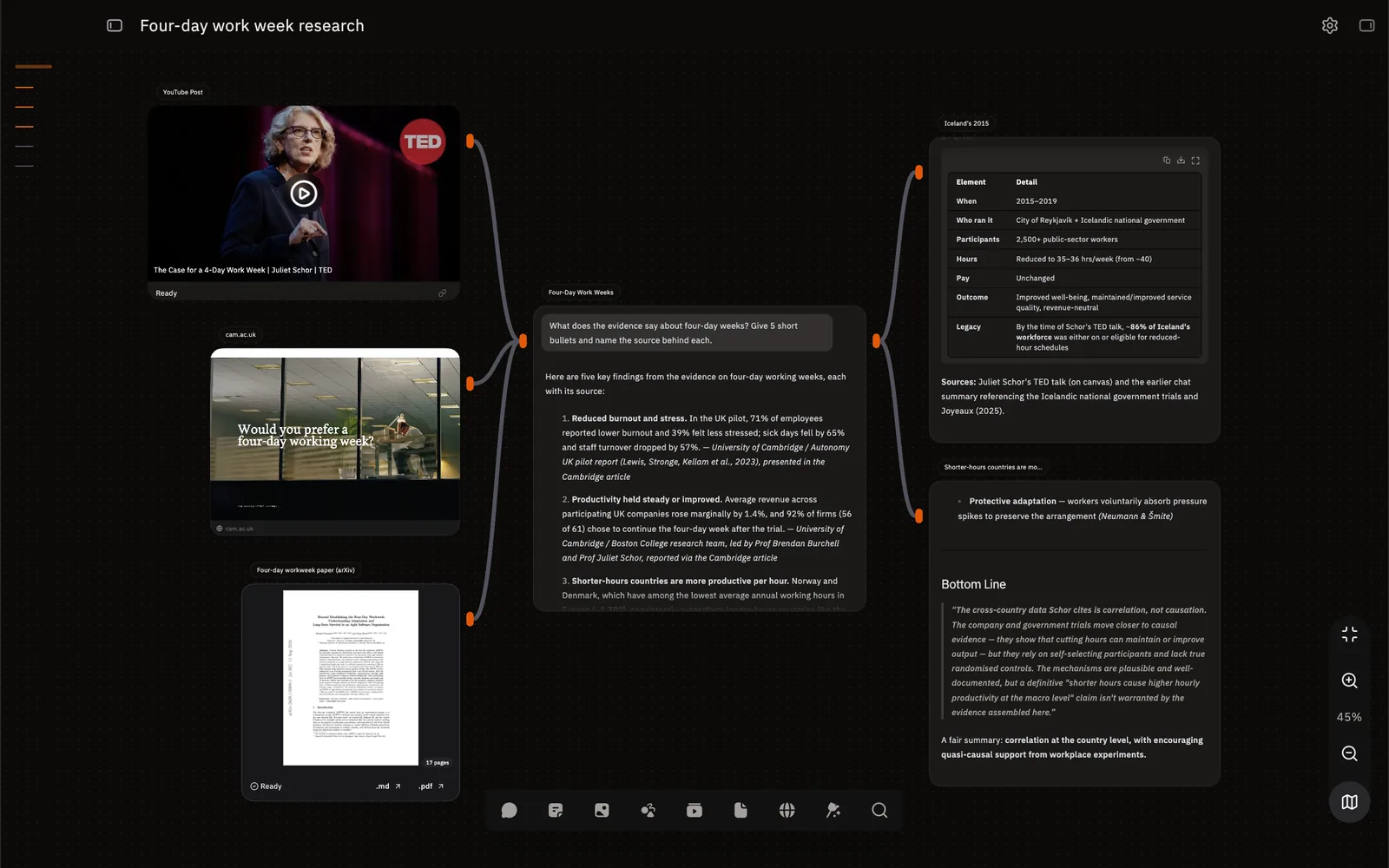 A Slashspace research canvas: a TED talk, a web article and a research paper wired into a chat, with two branch chats off its answer
