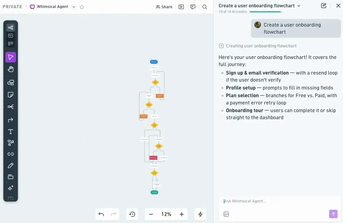 Whimsical Agent drawing a user onboarding flowchart on the canvas, with its chat panel on the right